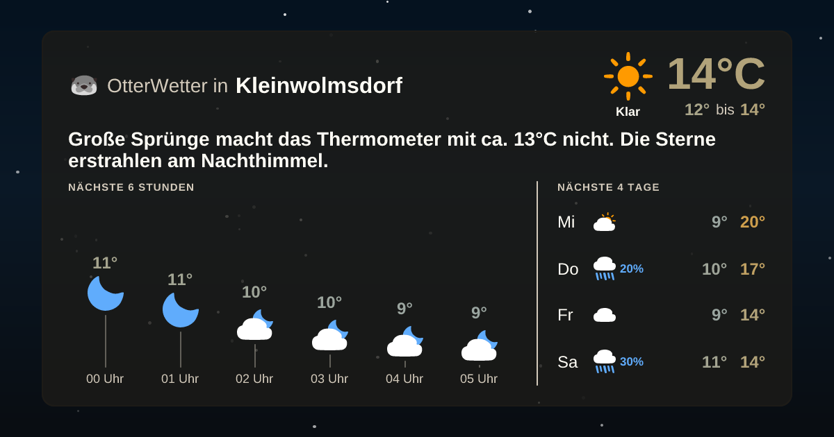 OtterWetter-Widget Kleinwolmsdorf