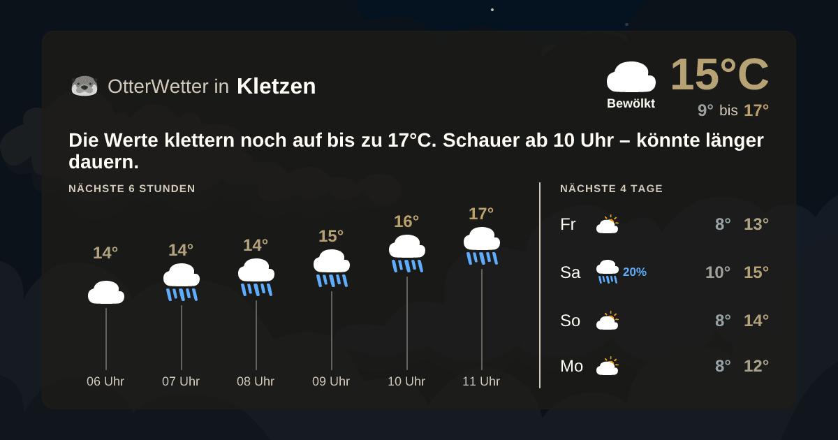 Widget-Vorschau für Kletzen Wetter-Widget-Vorschau mit Vorhersagedaten für Kletzen