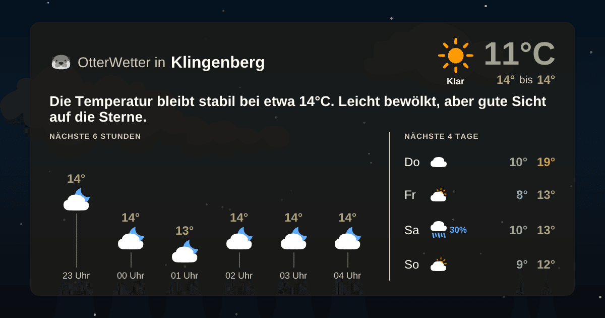 Widget-Vorschau für Klingenberg Wetter-Widget-Vorschau mit Vorhersagedaten für Klingenberg