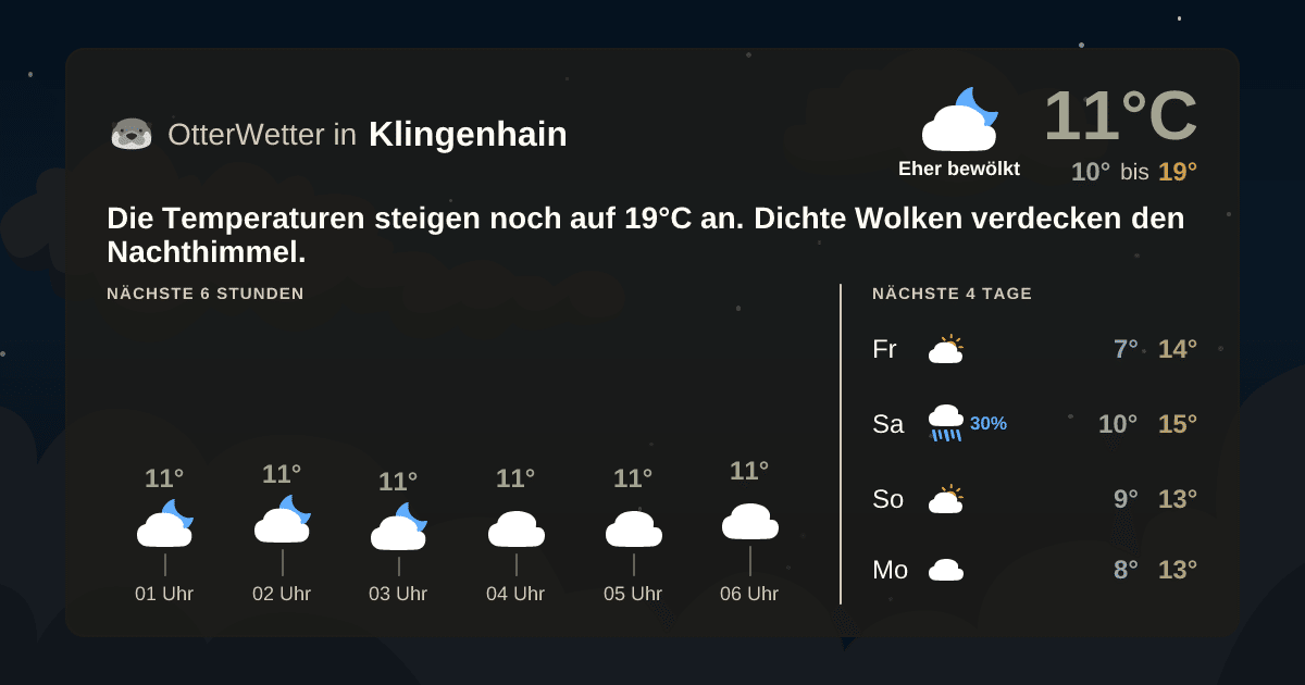Widget-Vorschau für Klingenhain Wetter-Widget-Vorschau mit Vorhersagedaten für Klingenhain