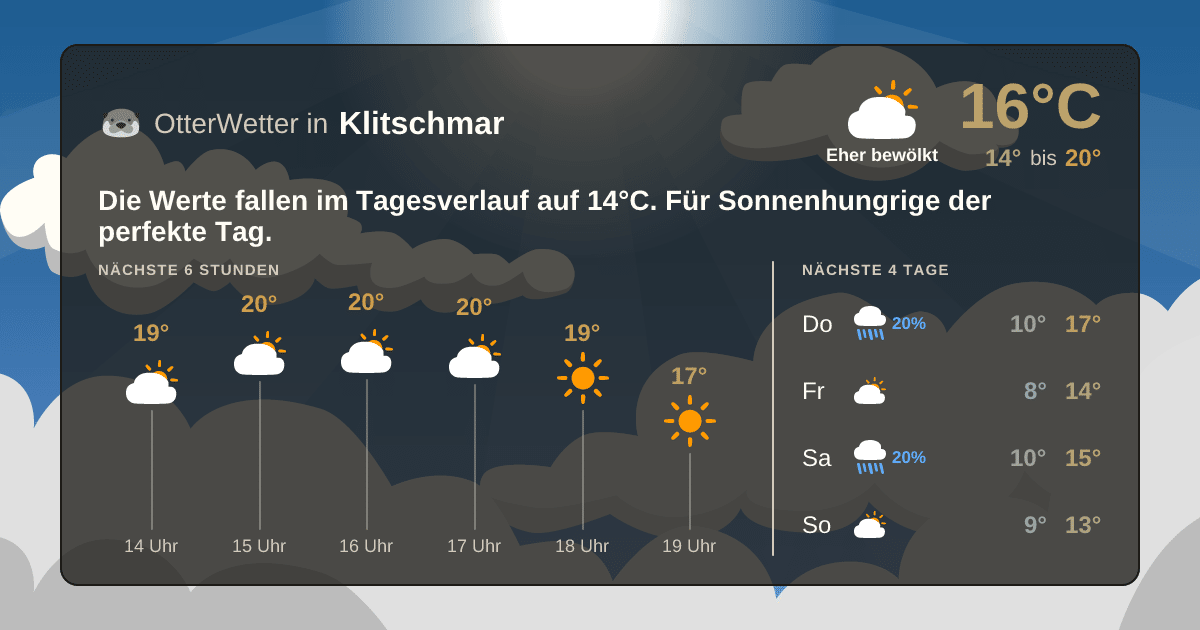 Widget-Vorschau für Klitschmar Wetter-Widget-Vorschau mit Vorhersagedaten für Klitschmar