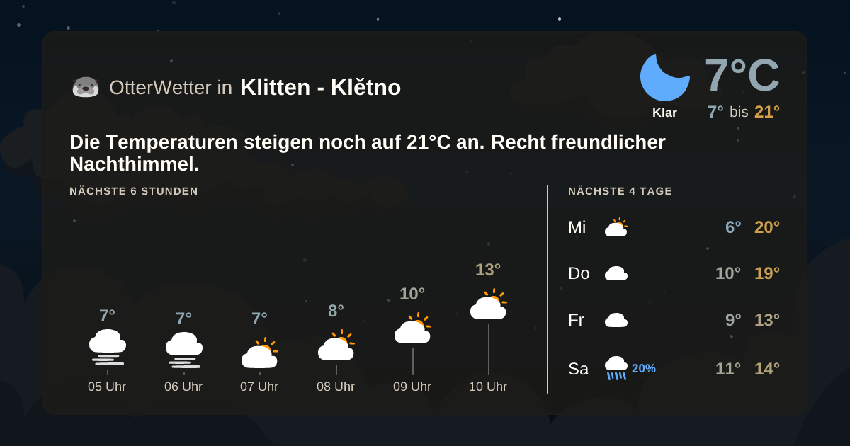 Wetter-Widget-Vorschau mit Vorhersagedaten für Klitten - Klětno
