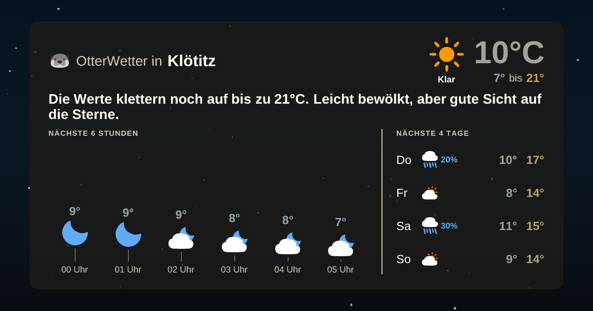 OtterWetter-Widget Klötitz