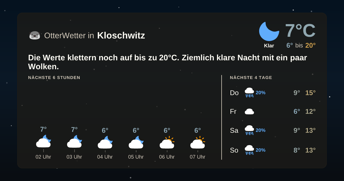 Widget-Vorschau für Kloschwitz Wetter-Widget-Vorschau mit Vorhersagedaten für Kloschwitz