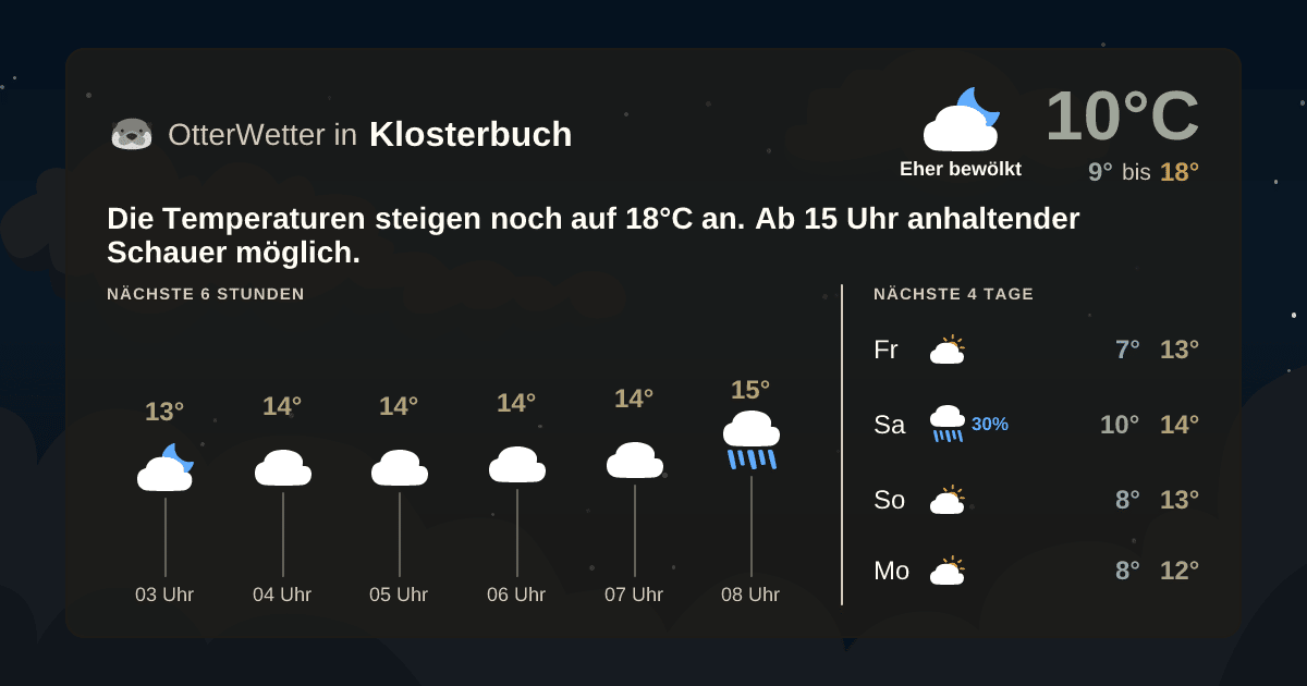 OtterWetter-Widget Klosterbuch
