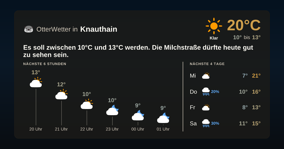 OtterWetter-Widget Knauthain