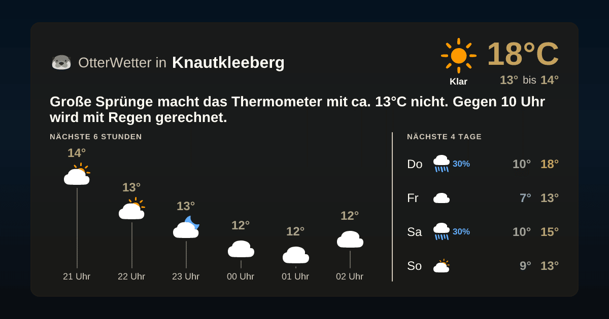 Wetter-Widget-Vorschau mit Vorhersagedaten für Knautkleeberg