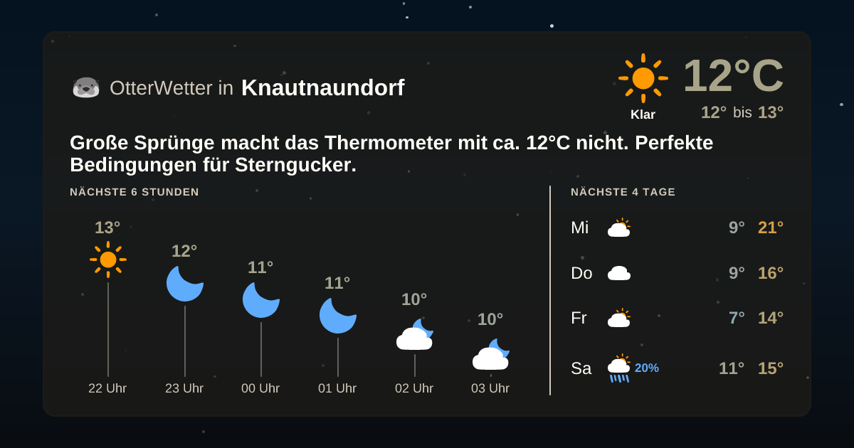 Widget-Vorschau für Knautnaundorf Wetter-Widget-Vorschau mit Vorhersagedaten für Knautnaundorf