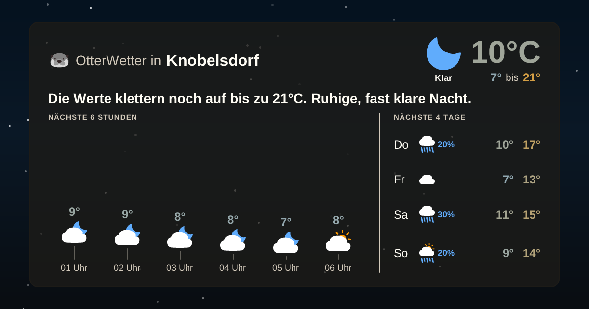 OtterWetter-Widget Knobelsdorf
