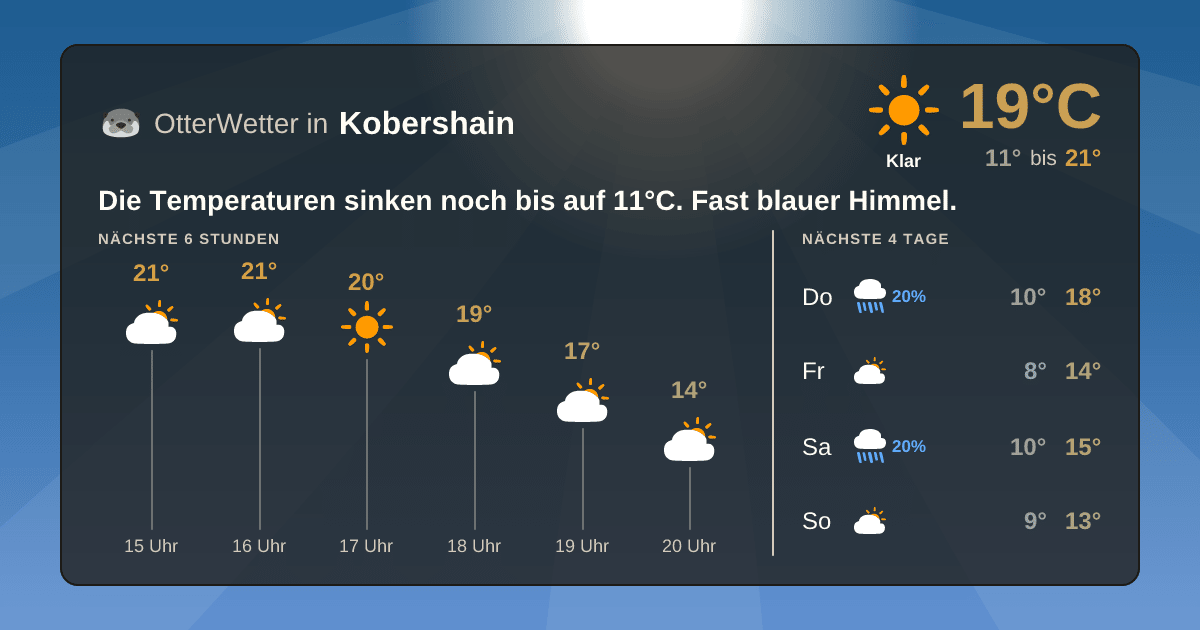 Widget-Vorschau für Kobershain Wetter-Widget-Vorschau mit Vorhersagedaten für Kobershain