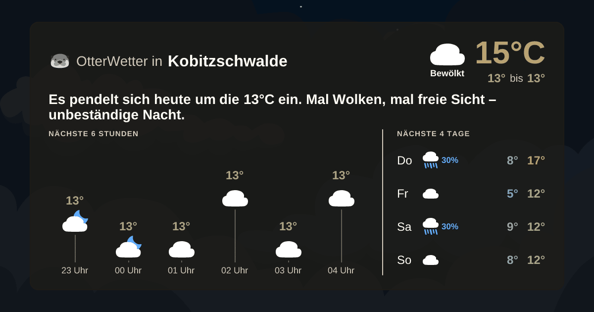 OtterWetter-Widget Kobitzschwalde