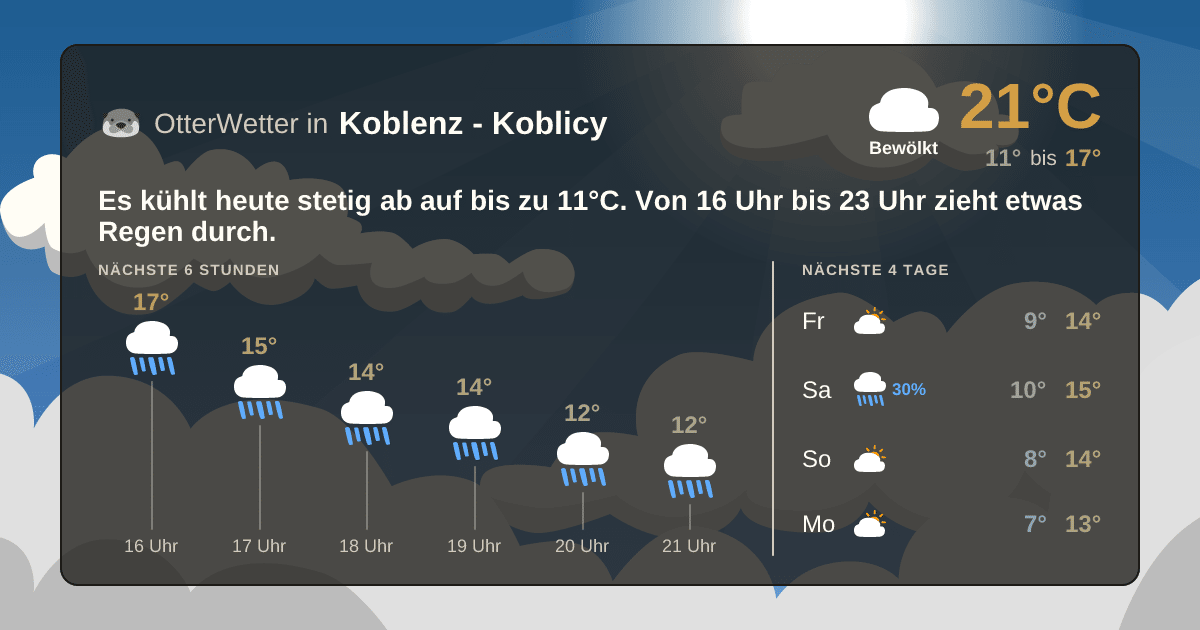 OtterWetter-Widget Koblenz - Koblicy