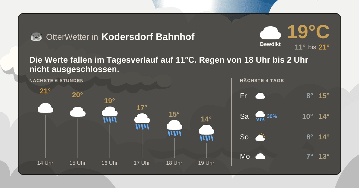 Widget-Vorschau für Kodersdorf Bahnhof Wetter-Widget-Vorschau mit Vorhersagedaten für Kodersdorf Bahnhof
