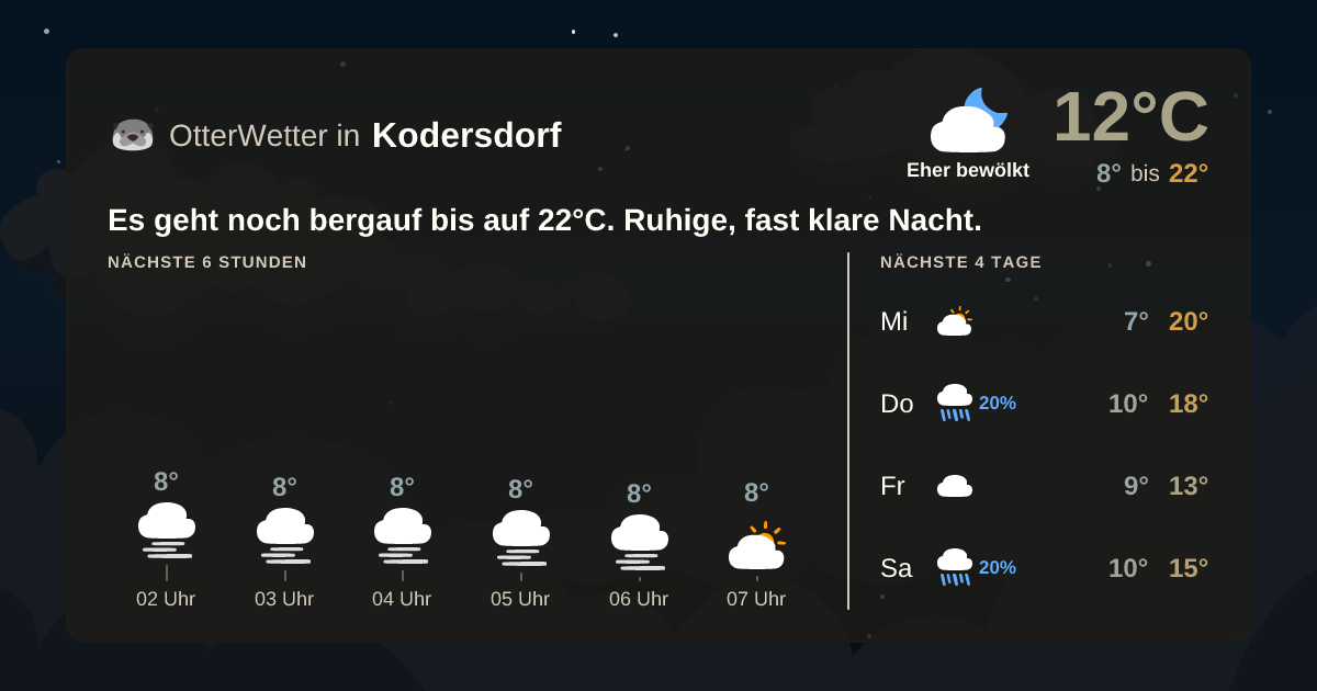 Widget-Vorschau für Kodersdorf Wetter-Widget-Vorschau mit Vorhersagedaten für Kodersdorf