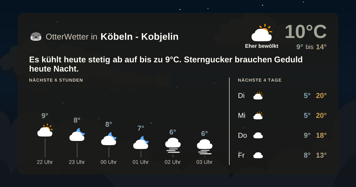OtterWetter-Widget Köbeln - Kobjelin