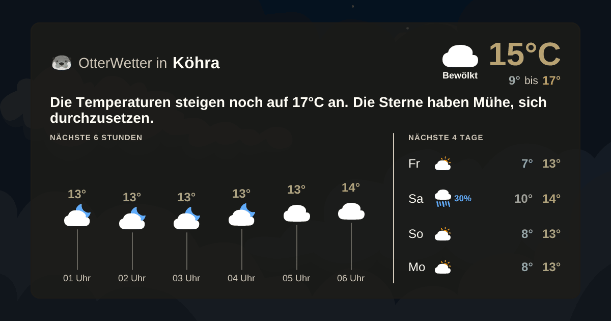 OtterWetter-Widget Köhra