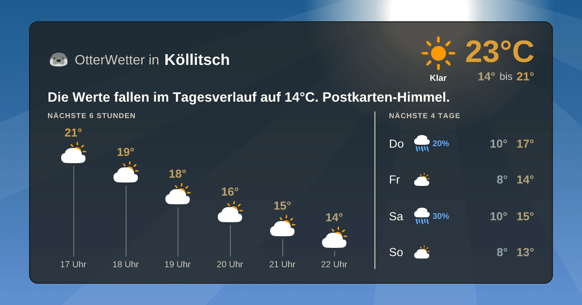Widget-Vorschau für Köllitsch Wetter-Widget-Vorschau mit Vorhersagedaten für Köllitsch