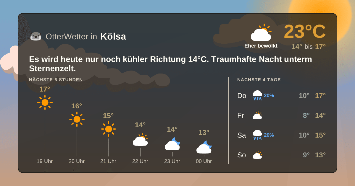 Wetter-Widget-Vorschau mit Vorhersagedaten für Kölsa