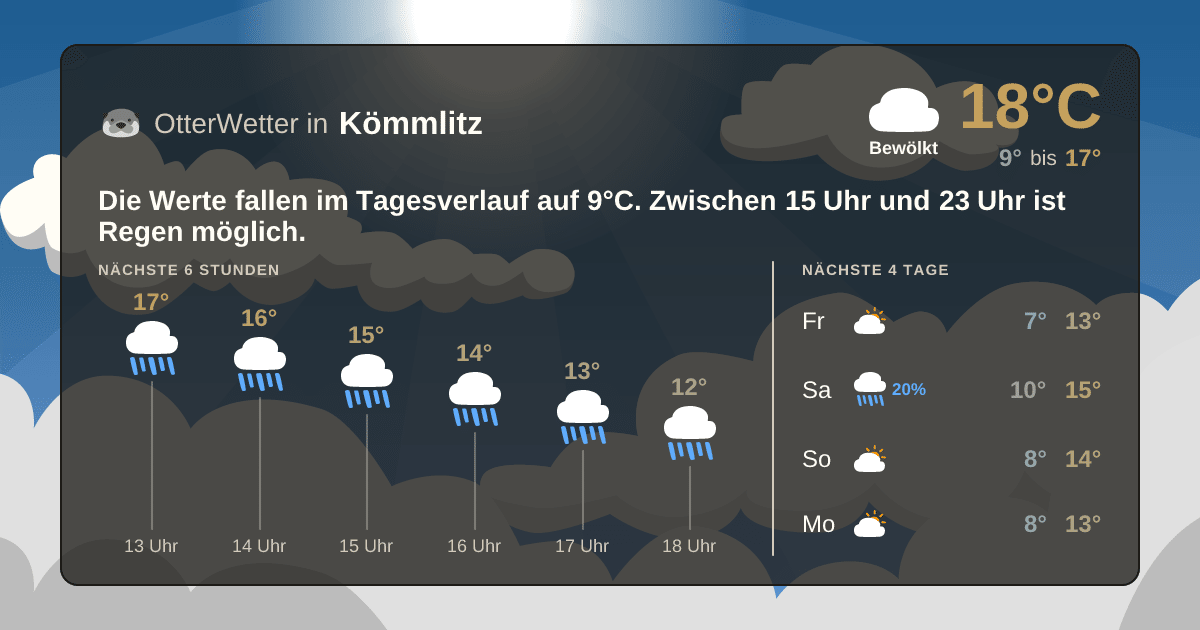 Widget-Vorschau für Kömmlitz Wetter-Widget-Vorschau mit Vorhersagedaten für Kömmlitz