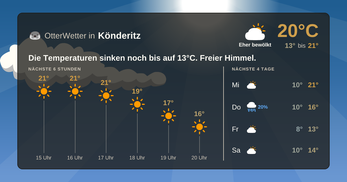 OtterWetter-Widget Könderitz