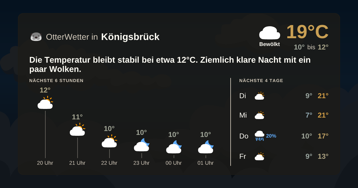 Wetter-Widget-Vorschau mit Vorhersagedaten für Königsbrück