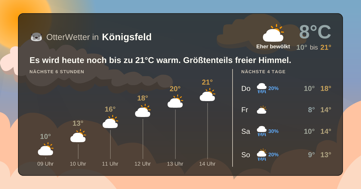 Widget-Vorschau für Königsfeld Wetter-Widget-Vorschau mit Vorhersagedaten für Königsfeld