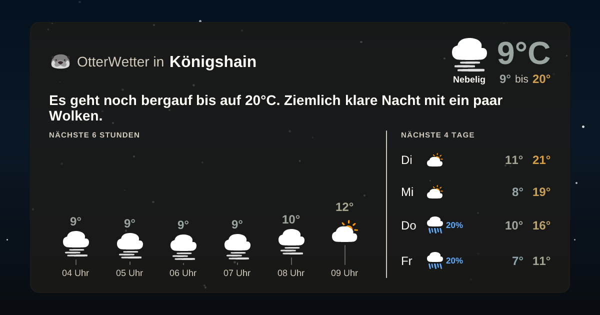 Widget-Vorschau für Königshain Wetter-Widget-Vorschau mit Vorhersagedaten für Königshain