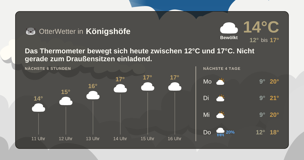 OtterWetter-Widget Königshöfe