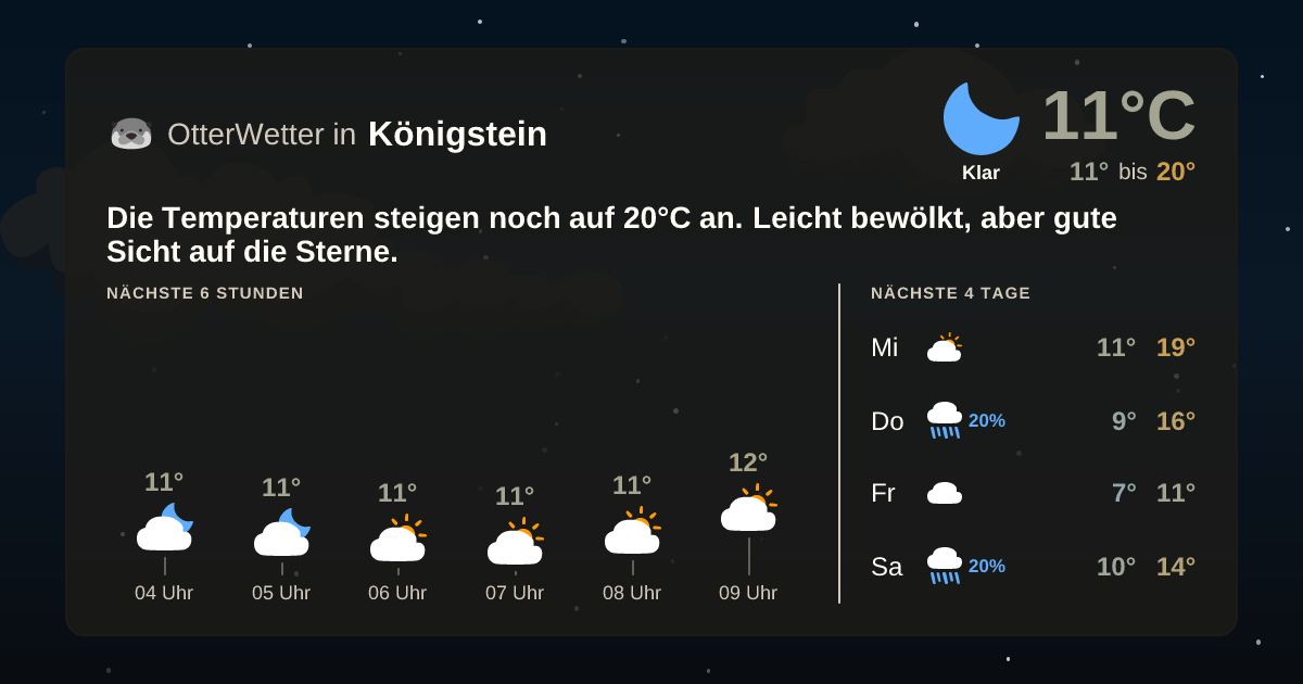 Widget-Vorschau für Königstein Wetter-Widget-Vorschau mit Vorhersagedaten für Königstein