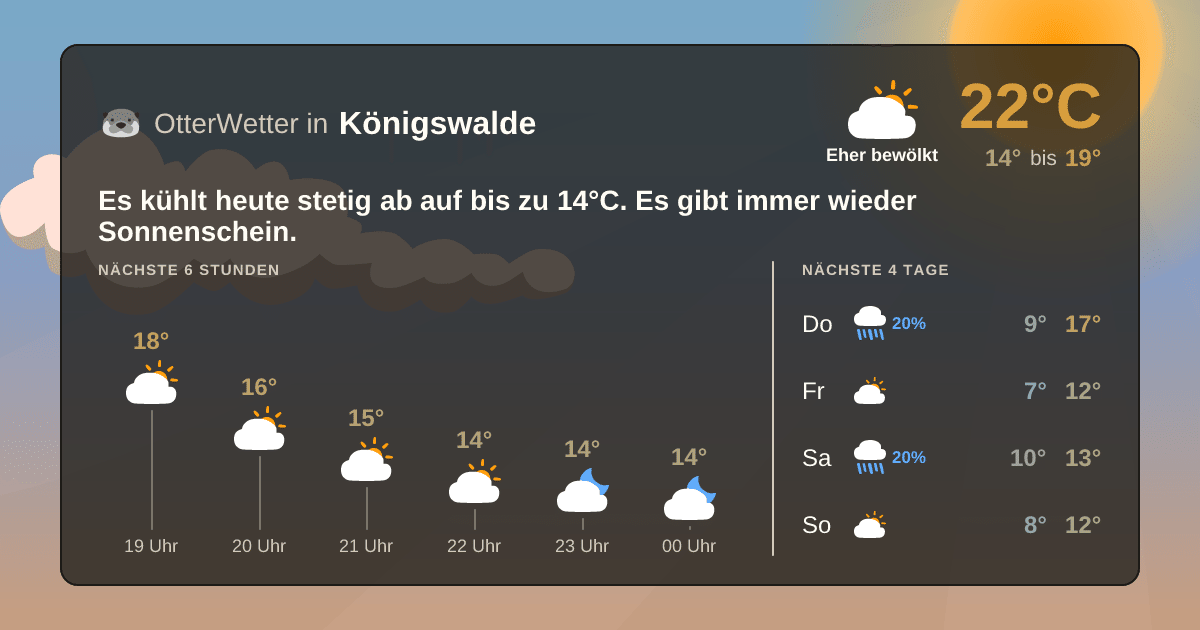 Widget-Vorschau für Königswalde Wetter-Widget-Vorschau mit Vorhersagedaten für Königswalde