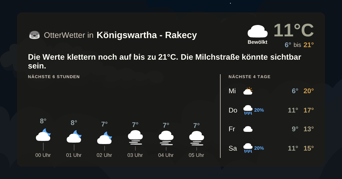 OtterWetter-Widget Königswartha - Rakecy