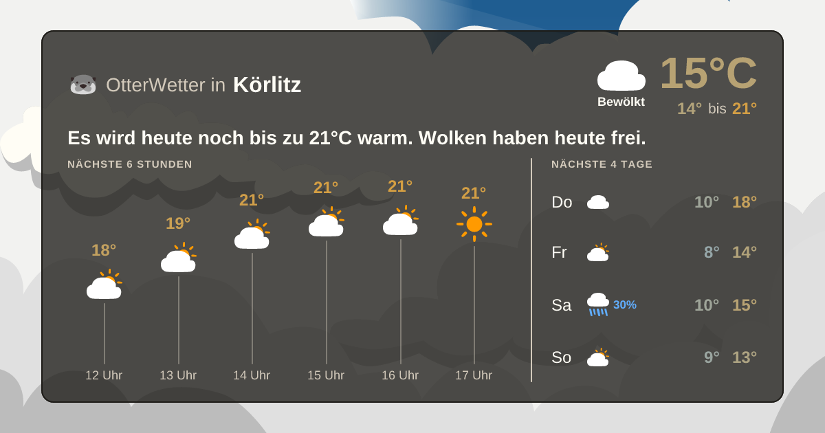 OtterWetter-Widget Körlitz