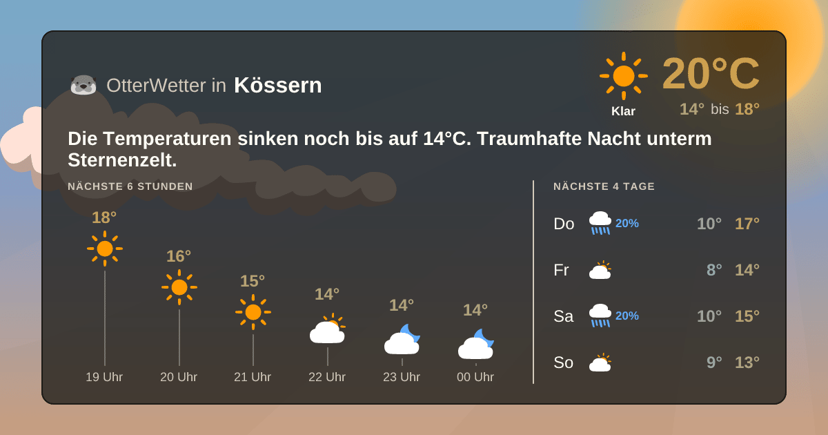 Wetter-Widget-Vorschau mit Vorhersagedaten für Kössern