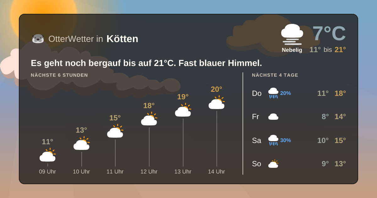 Widget-Vorschau für Kötten Wetter-Widget-Vorschau mit Vorhersagedaten für Kötten
