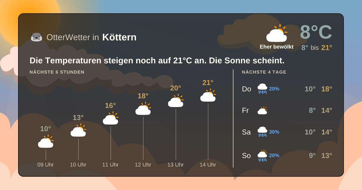 OtterWetter-Widget Köttern