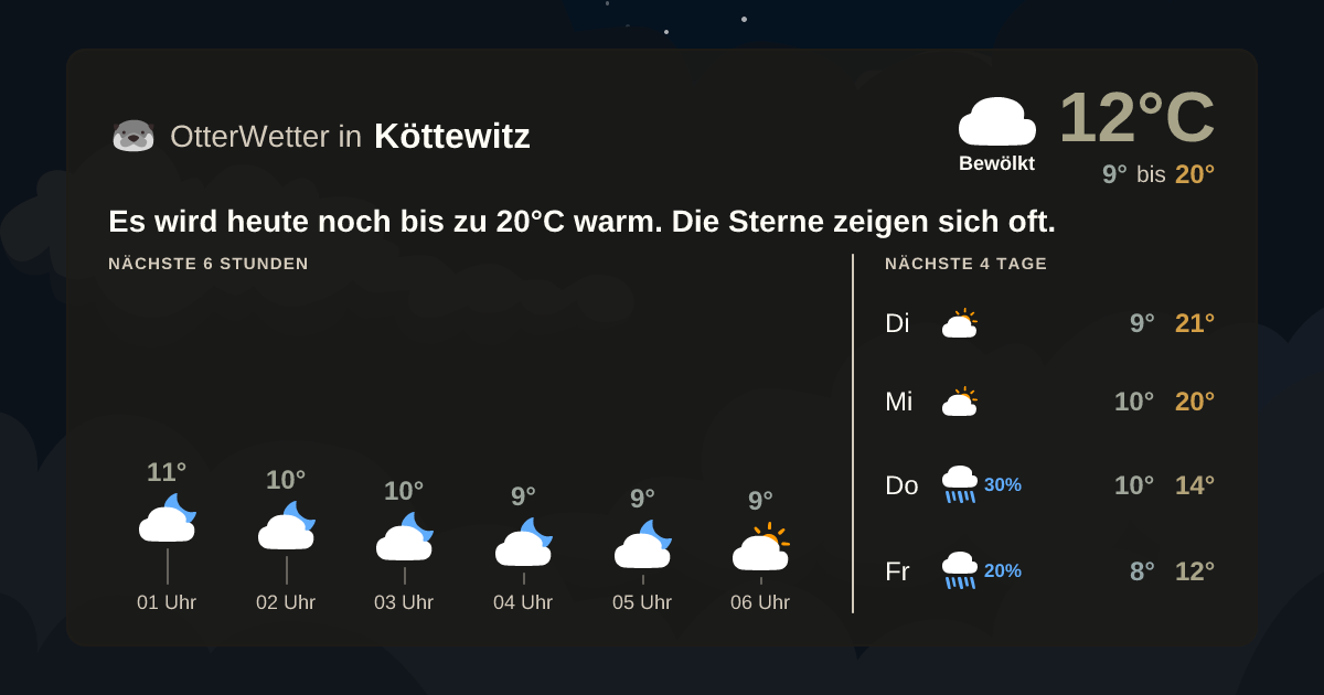 Widget-Vorschau für Köttewitz Wetter-Widget-Vorschau mit Vorhersagedaten für Köttewitz