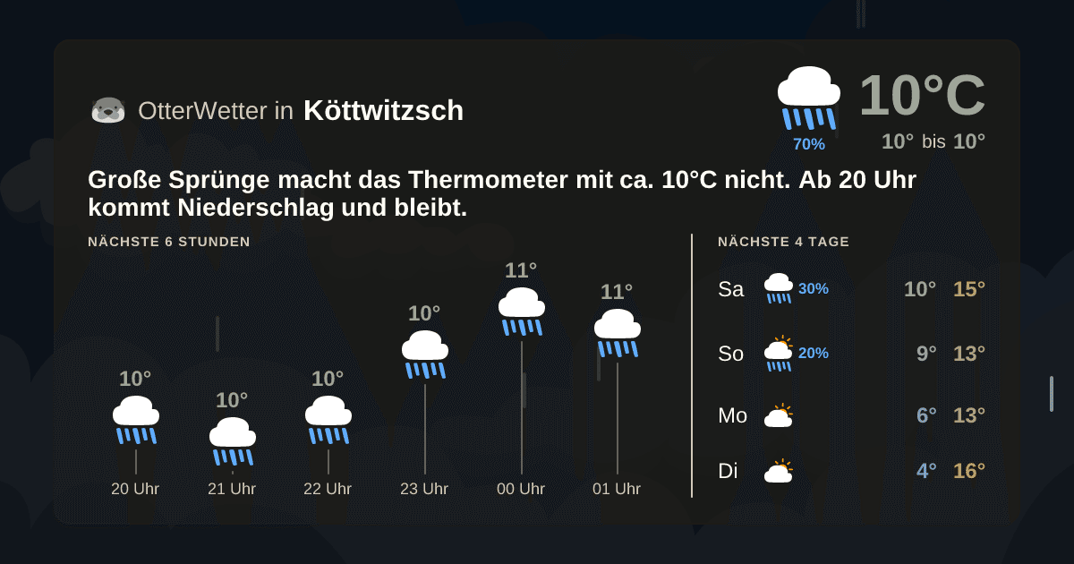 OtterWetter-Widget Köttwitzsch