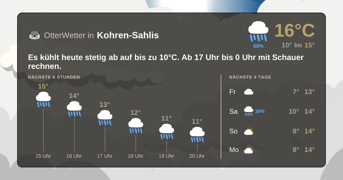 OtterWetter-Widget Kohren-Sahlis