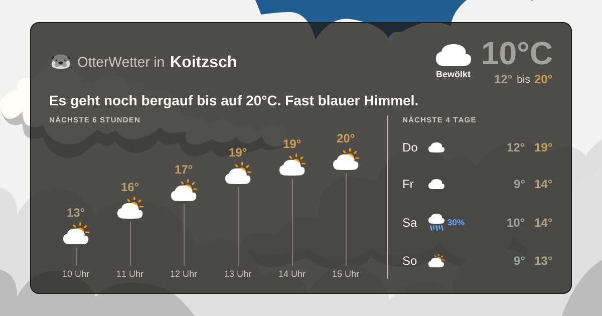 Widget-Vorschau für Koitzsch Wetter-Widget-Vorschau mit Vorhersagedaten für Koitzsch