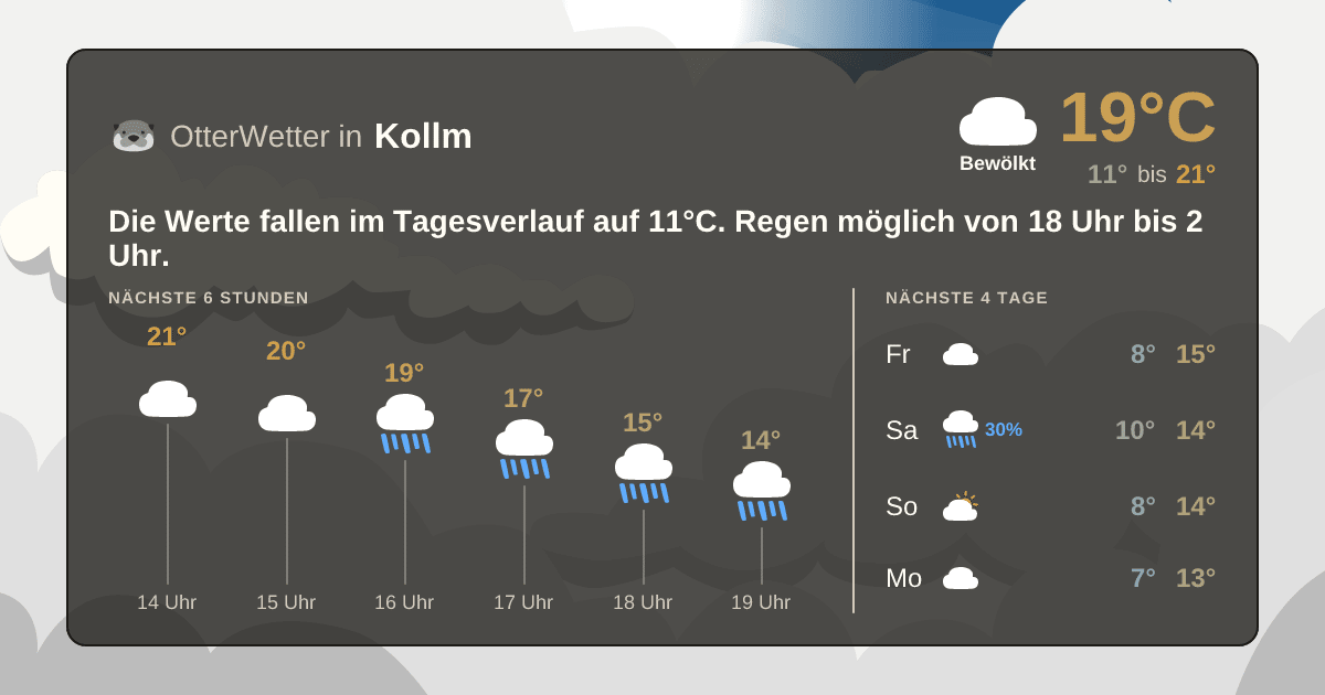 Widget-Vorschau für Kollm Wetter-Widget-Vorschau mit Vorhersagedaten für Kollm