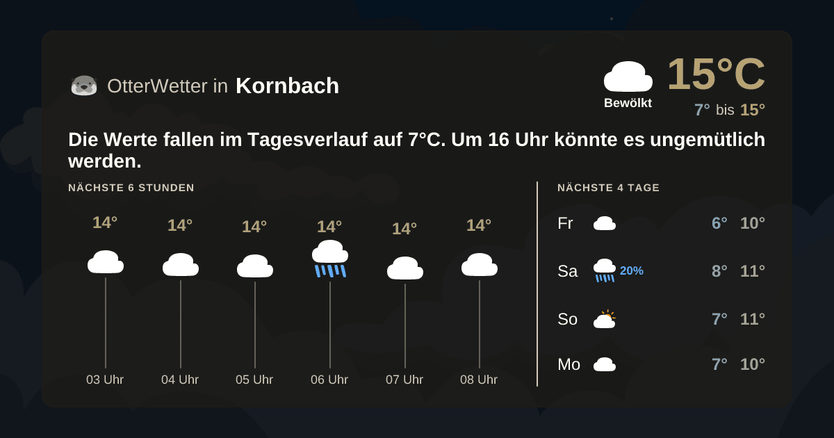 Widget-Vorschau für Kornbach Wetter-Widget-Vorschau mit Vorhersagedaten für Kornbach