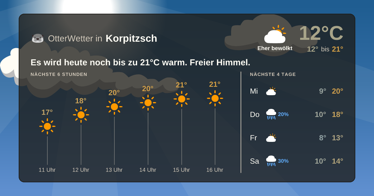 OtterWetter-Widget Korpitzsch