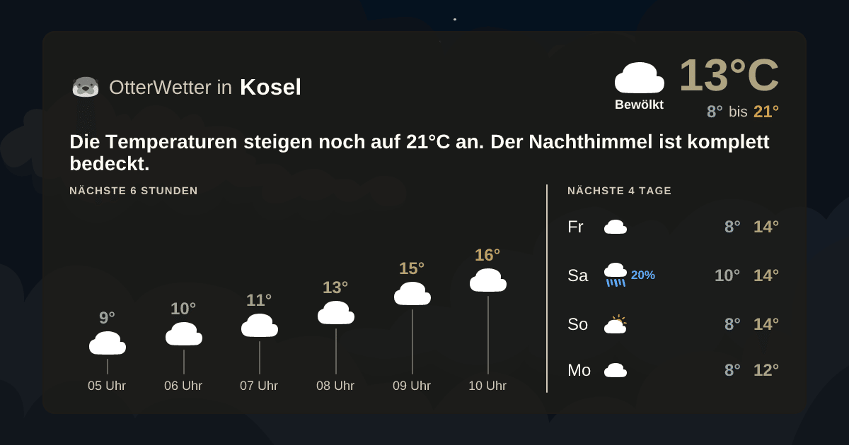 Widget-Vorschau für Kosel Wetter-Widget-Vorschau mit Vorhersagedaten für Kosel