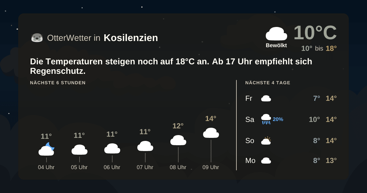 OtterWetter-Widget Kosilenzien
