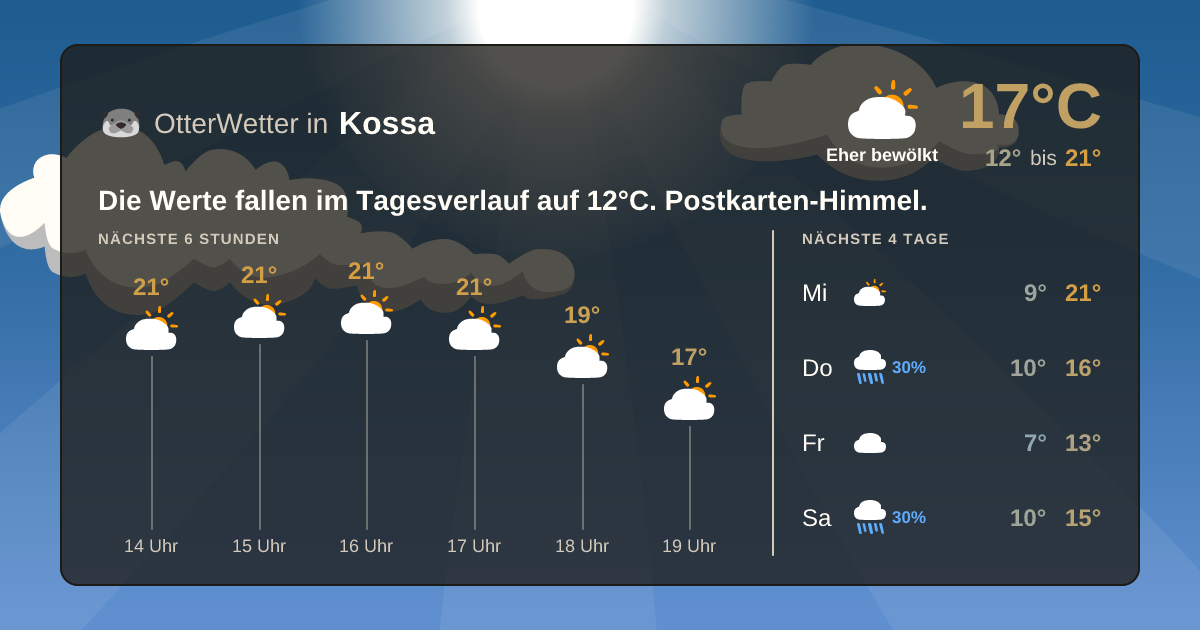 OtterWetter-Widget Kossa