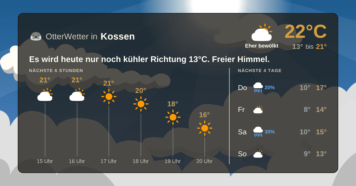 OtterWetter-Widget Kossen