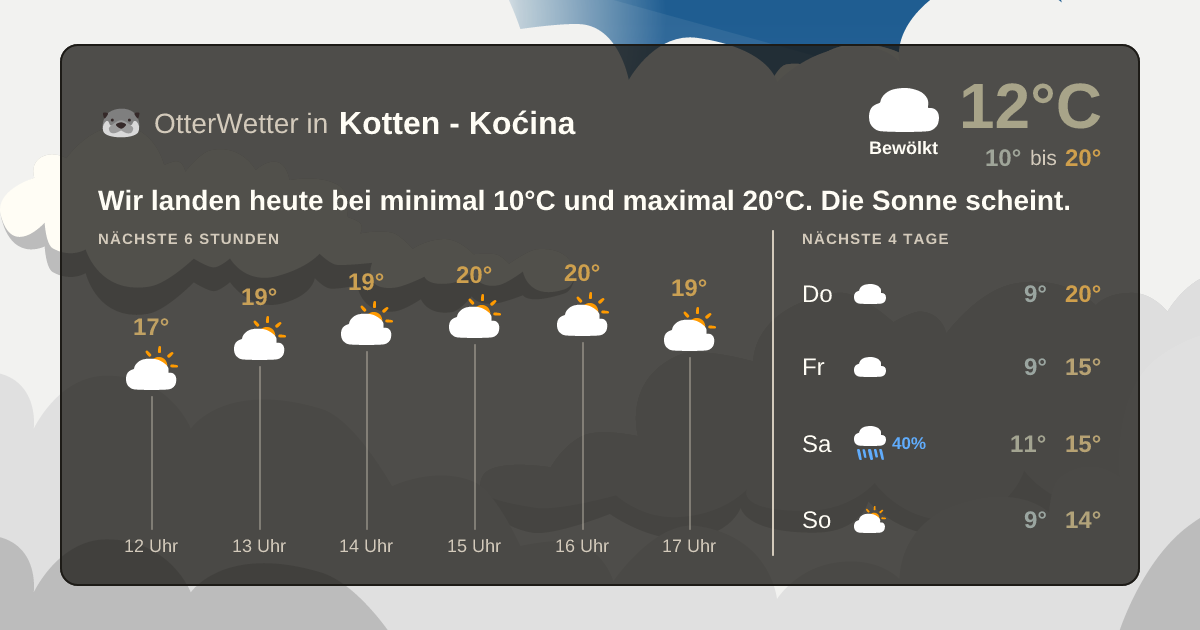 Wetter-Widget-Vorschau mit Vorhersagedaten für Kotten - Koćina