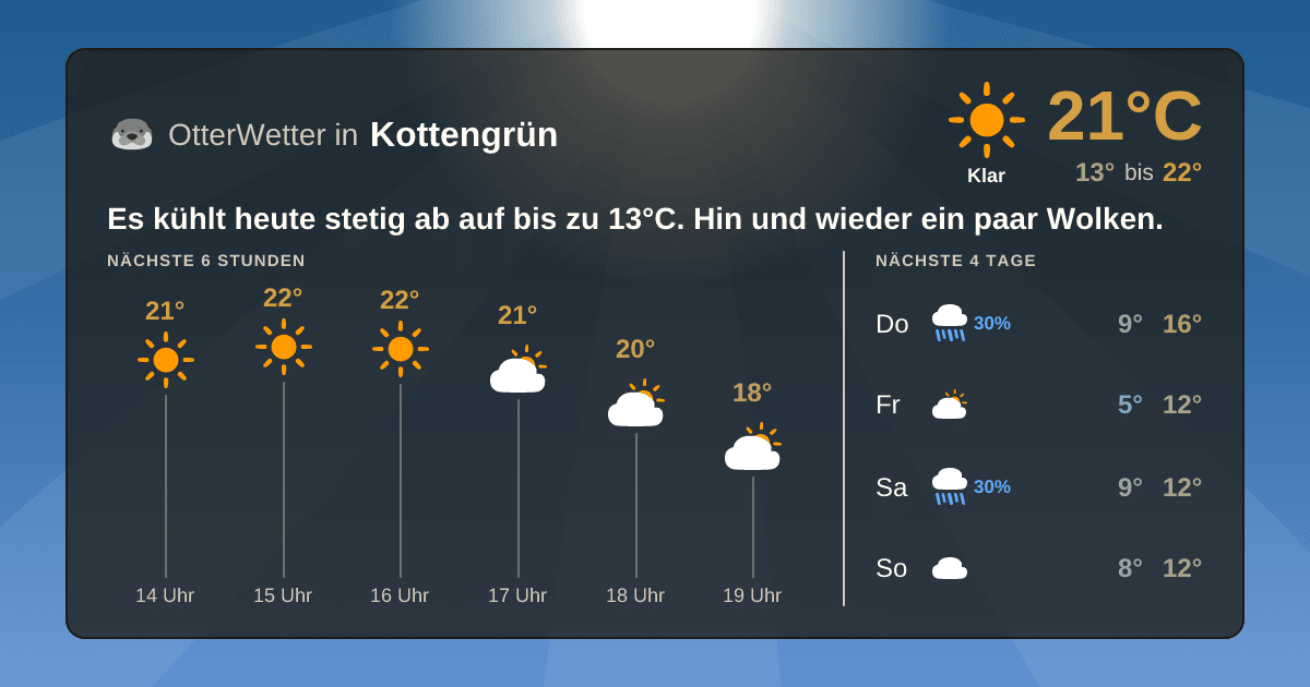 Widget-Vorschau für Kottengrün Wetter-Widget-Vorschau mit Vorhersagedaten für Kottengrün