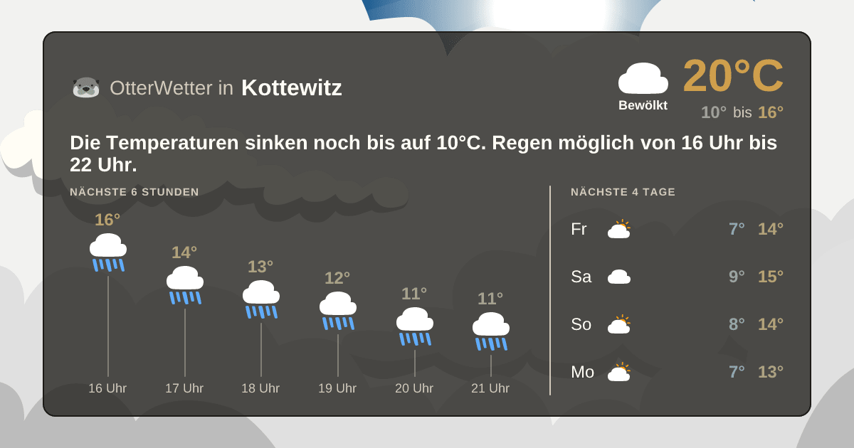 Widget-Vorschau für Kottewitz Wetter-Widget-Vorschau mit Vorhersagedaten für Kottewitz
