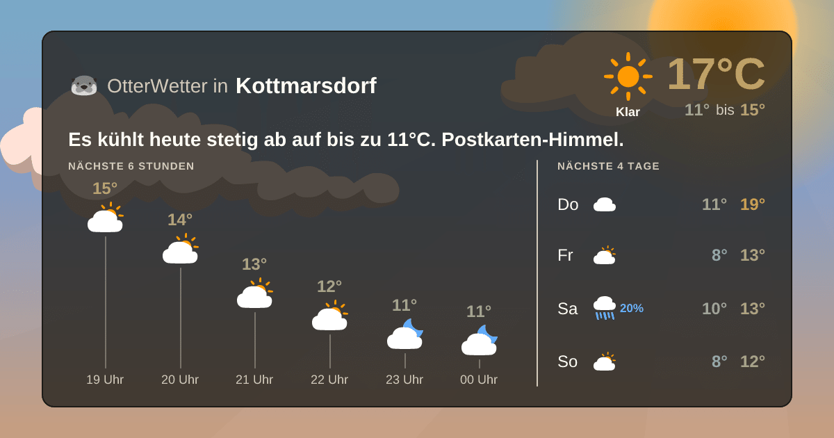 Widget-Vorschau für Kottmarsdorf Wetter-Widget-Vorschau mit Vorhersagedaten für Kottmarsdorf